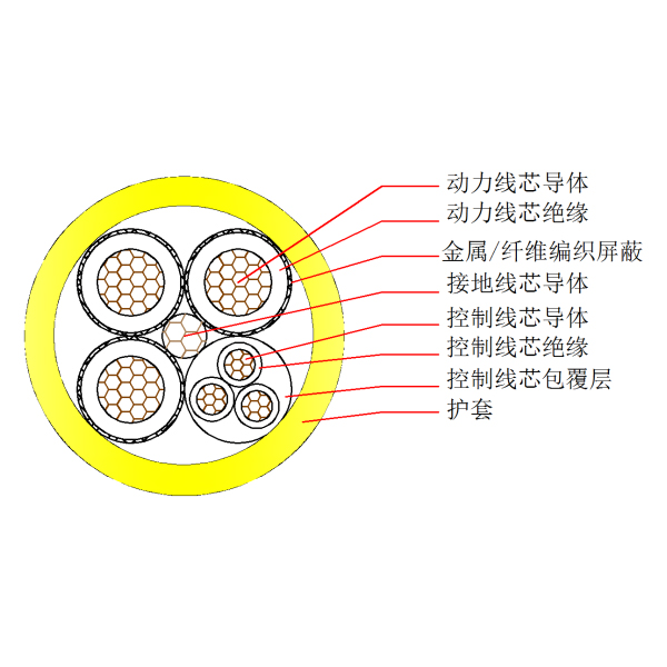 采煤機金屬屏蔽橡套軟電纜-MCPT-0.66/1.14kV