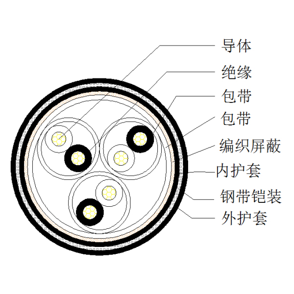 銅芯聚乙烯絕緣編織總屏蔽 鋼帶鎧裝聚氯乙烯護(hù)套計算機(jī)電纜-DJYVP-22-300/500V