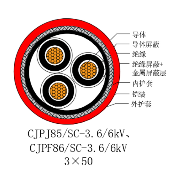 銅芯交聯聚乙烯絕緣低煙無鹵船用電力電纜-CJPJ85/SC-18/30kV、CJPF86/SC-18/30kV