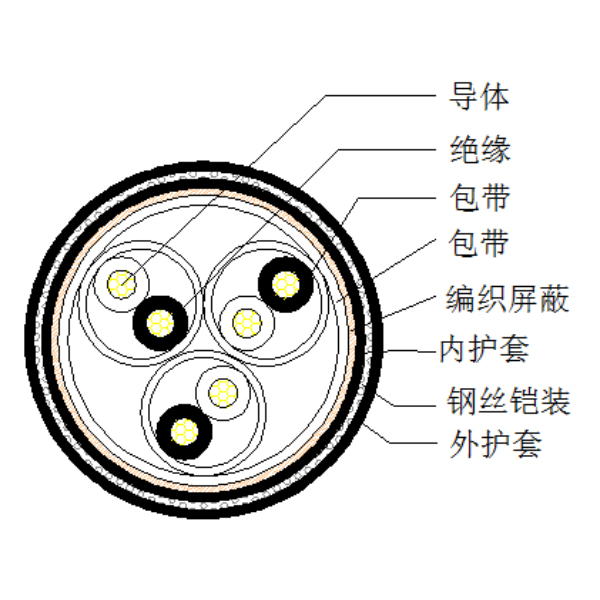 銅芯聚乙烯絕緣編織總屏蔽 鋼絲鎧裝聚氯乙烯護(hù)套計算機(jī)電纜-DJYVP-32-300/500V