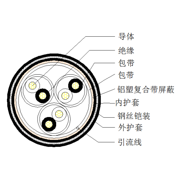 銅芯聚乙烯絕緣鋁塑復(fù)合帶繞包總屏蔽 鋼絲鎧裝聚氯乙烯護(hù)套計算機(jī)電纜-DJYVP3-32-300/500V