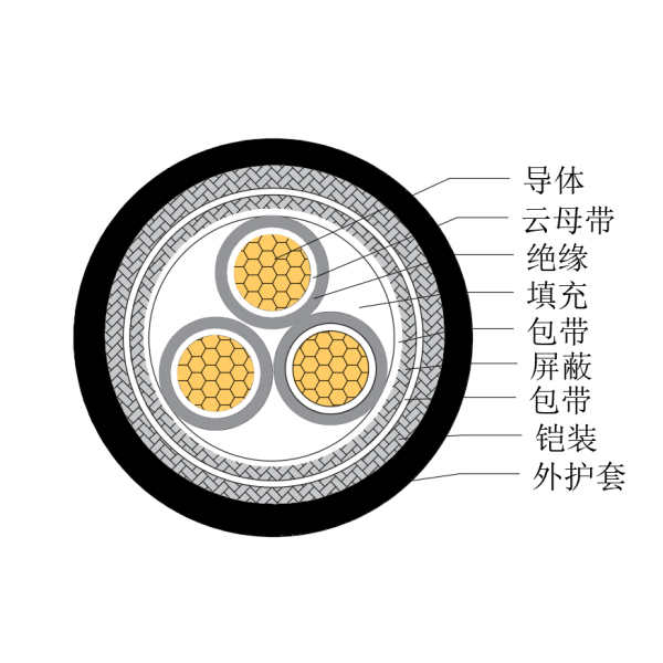 銅芯交聯(lián)聚乙烯絕緣低煙無鹵耐火船用控制電纜-CKJP85/NC-150/250V、CKJP86/NC-150/250V