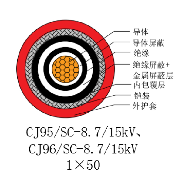 銅芯交聯聚乙烯絕緣低煙無鹵船用電力電纜-CJ95/SC-8.7/15kV、CJ96/SC-8.7/15kV