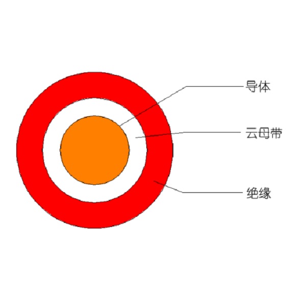 額定電壓450/750V及以下低煙無鹵聚烯烴絕緣耐火電線和電纜-WDZ（A、B、C）N-BYJ-105