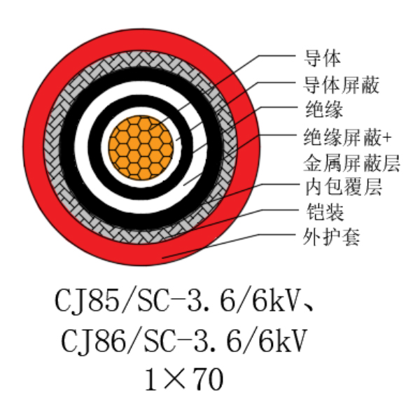 銅芯交聯聚乙烯絕緣低煙無鹵船用電力電纜-CJ85/SC-3.6/6kV、CJ86/SC-3.6/6kV