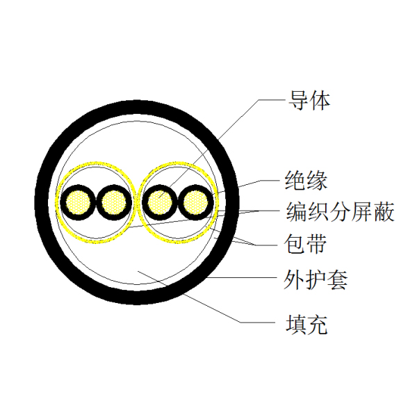 銅芯聚乙烯絕緣編織分屏蔽 聚氯乙烯護(hù)套計算機(jī)電纜-DJYPV-300/500V