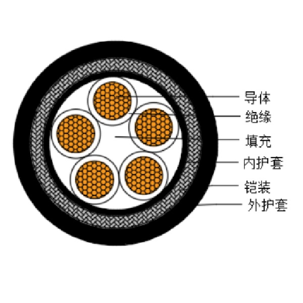 銅芯交聯(lián)聚乙烯絕緣低煙無鹵船用控制電纜-CKJPJ95/SC-150/250V、CKJPF96/SC-150/250V