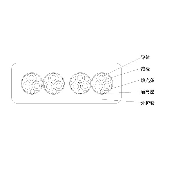 乙丙橡皮絕緣橡皮護套 港機用低壓卷筒扁電纜-GJEFRB-0.6/1kV