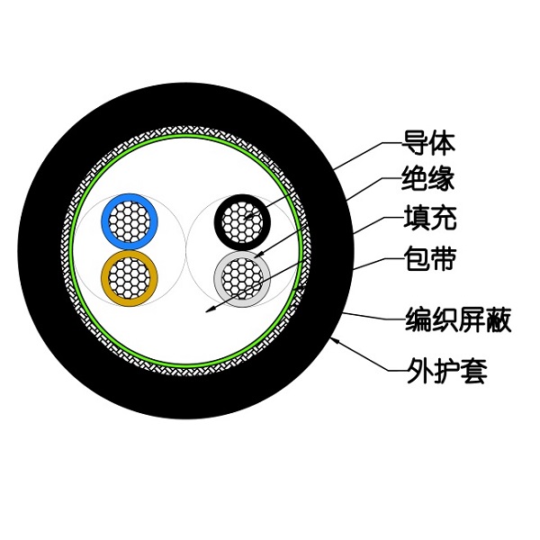 額定電壓450/750V及以下聚氯乙烯絕緣電纜-RVVPS