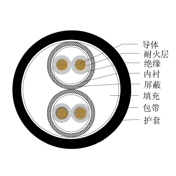 銅芯交聯聚乙烯絕緣低煙無鹵耐火船用儀表電纜-CHJPPJ/NC-150/250V、CHJPPF/NC-150/250V