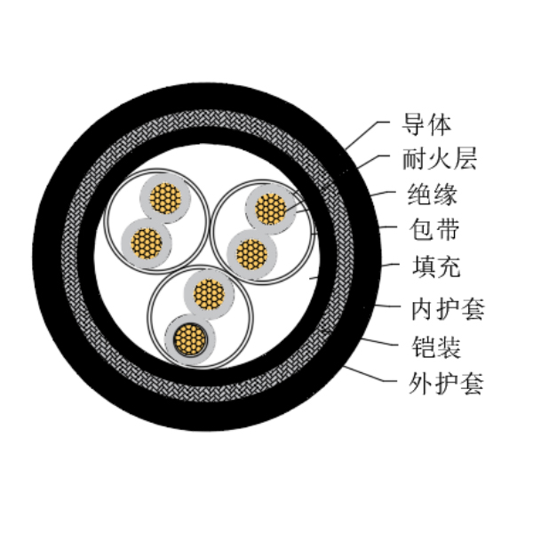 銅芯交聯聚乙烯絕緣低煙無鹵耐火船用儀表電纜-CHJPJ85/NC-150/250V、CHJPF86/NC-150/250V