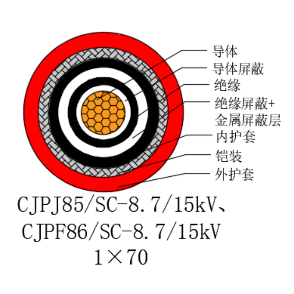 銅芯交聯聚乙烯絕緣低煙無鹵船用電力電纜-CJPJ85/SC-8.7/15kV、CJPF86/SC-8.7/15kV