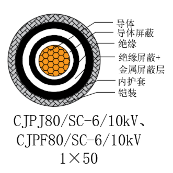 銅芯交聯聚乙烯絕緣低煙無鹵船用電力電纜-CJPJ80/SC-6/10kV、CJPF80/SC-6/10kV