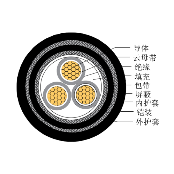 銅芯交聯(lián)聚乙烯絕緣低煙無鹵耐火船用控制電纜-CKJPJP85/NC-150/250V、CKJPFP86/NC-150/250V