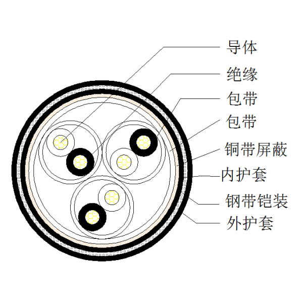 銅芯聚乙烯絕緣銅帶繞包總屏蔽 鋼帶鎧裝聚氯乙烯護(hù)套計算機(jī)電纜-DJYVP2-22-300/500V