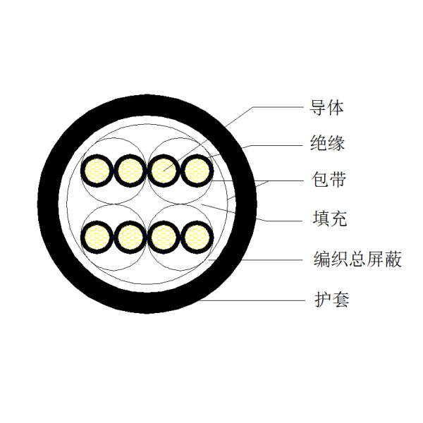 銅芯聚乙烯絕緣編織總屏蔽 聚氯乙烯護(hù)套計算機(jī)電纜-DJYVP-300/500V