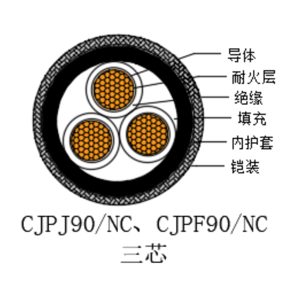 銅芯交聯聚乙烯絕緣低煙無鹵耐火船用電力電纜-CJPJ90/NC-0.6/1kV、CJPF90/NC-0.6/1kV