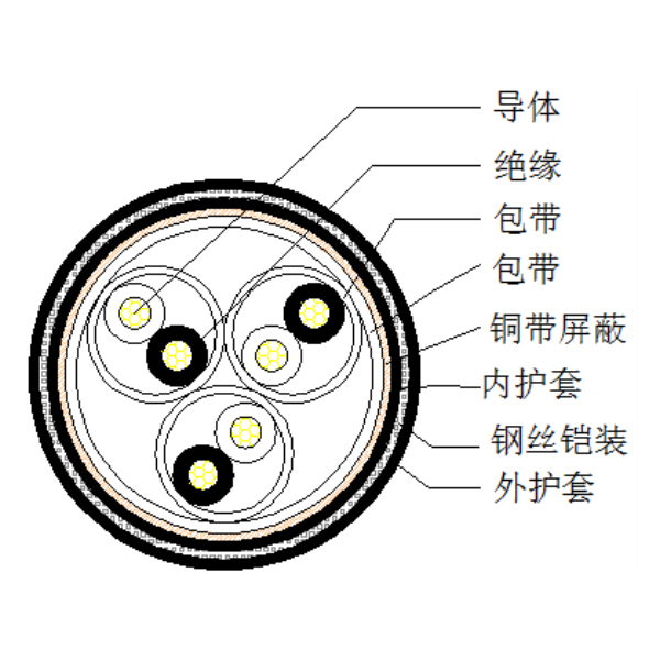 銅芯聚乙烯絕緣銅帶繞包總屏蔽 鋼絲鎧裝聚氯乙烯護(hù)套計算機(jī)電纜-DJYVP2-32-300/500V