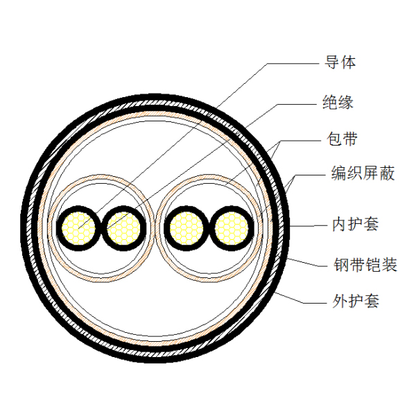 銅芯聚乙烯絕緣編織分總屏蔽 鋼帶鎧裝聚氯乙烯護(hù)套計算機(jī)電纜-DJYPVP-22-300/500V