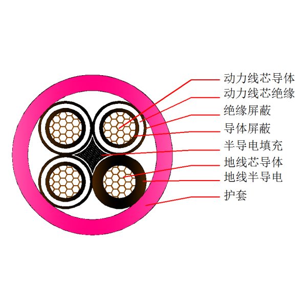 盾構機橡套軟電纜-UGEFP-6 10kV(3+1)