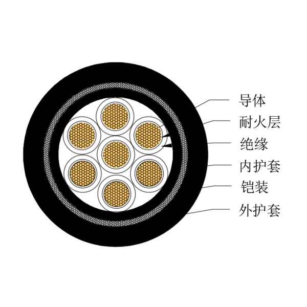 銅芯交聯(lián)聚乙烯絕緣低煙無鹵耐火船用控制電纜-CKJPJ95/NC-150/250V、CKJPF96/NC-150/250V