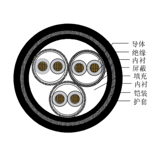 銅芯交聯聚乙烯絕緣低煙無鹵船用儀表電纜-CHJP195/SC-150/250V、CHJP196/SC-150/250V