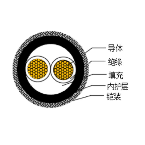 銅芯交聯聚乙烯絕緣低煙無鹵船用電力電纜-CJPJ80/SC-0.6/1kV、CJPF80/SC-0.6/1kV