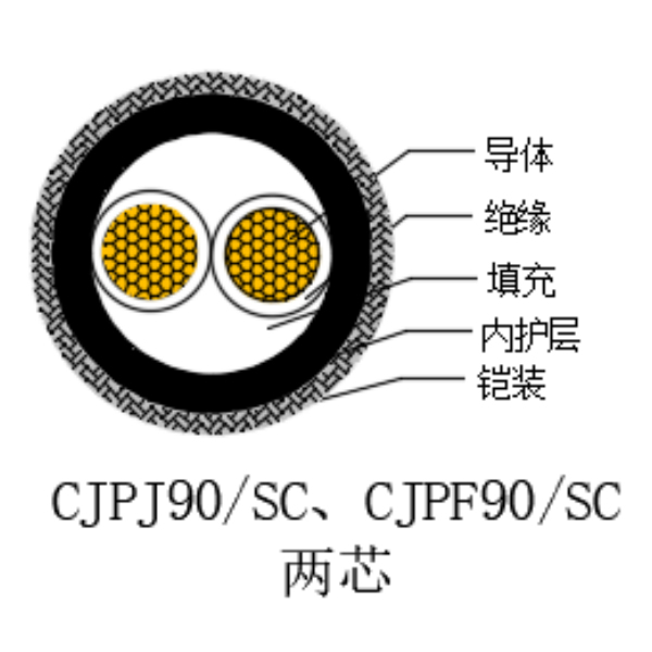 銅芯交聯聚乙烯絕緣低煙無鹵船用電力電纜-CJPJ90/SC-0.6/1kV、CJPF90/SC-0.6/1kV