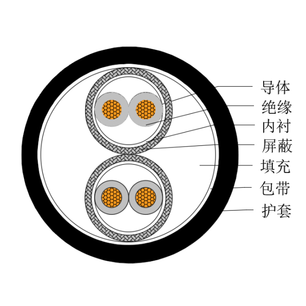 銅芯交聯聚乙烯絕緣低煙無鹵船用儀表電纜-CHJPPJ/SC-150/250V、CHJPPF/SC-150/250V