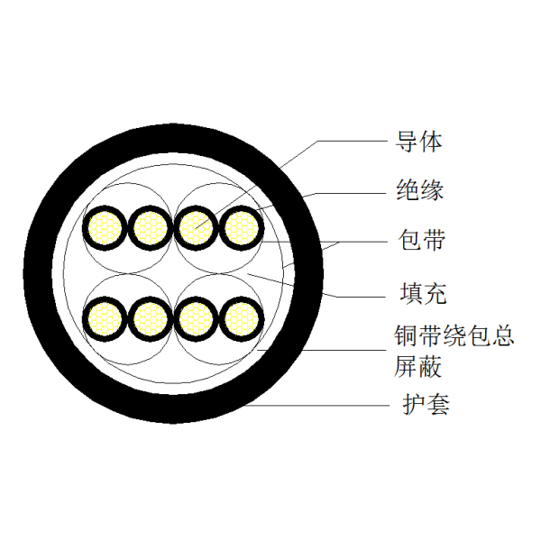 銅芯聚乙烯絕緣銅帶繞包總屏蔽 聚氯乙烯護(hù)套計算機(jī)電纜-DJYVP2-300/500V