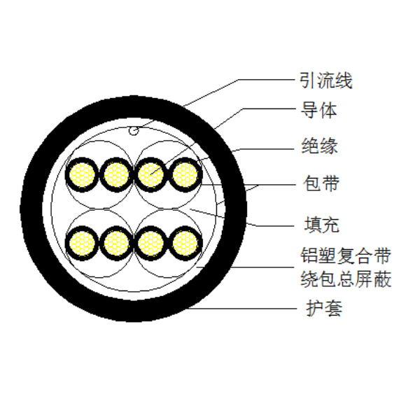 銅芯聚乙烯絕緣鋁塑復(fù)合帶繞包總屏蔽 聚氯乙烯護(hù)套計算機(jī)電纜-DJYVP3-300/500V