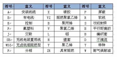 電纜數字顏色|電線電纜數字代表什么顏色？